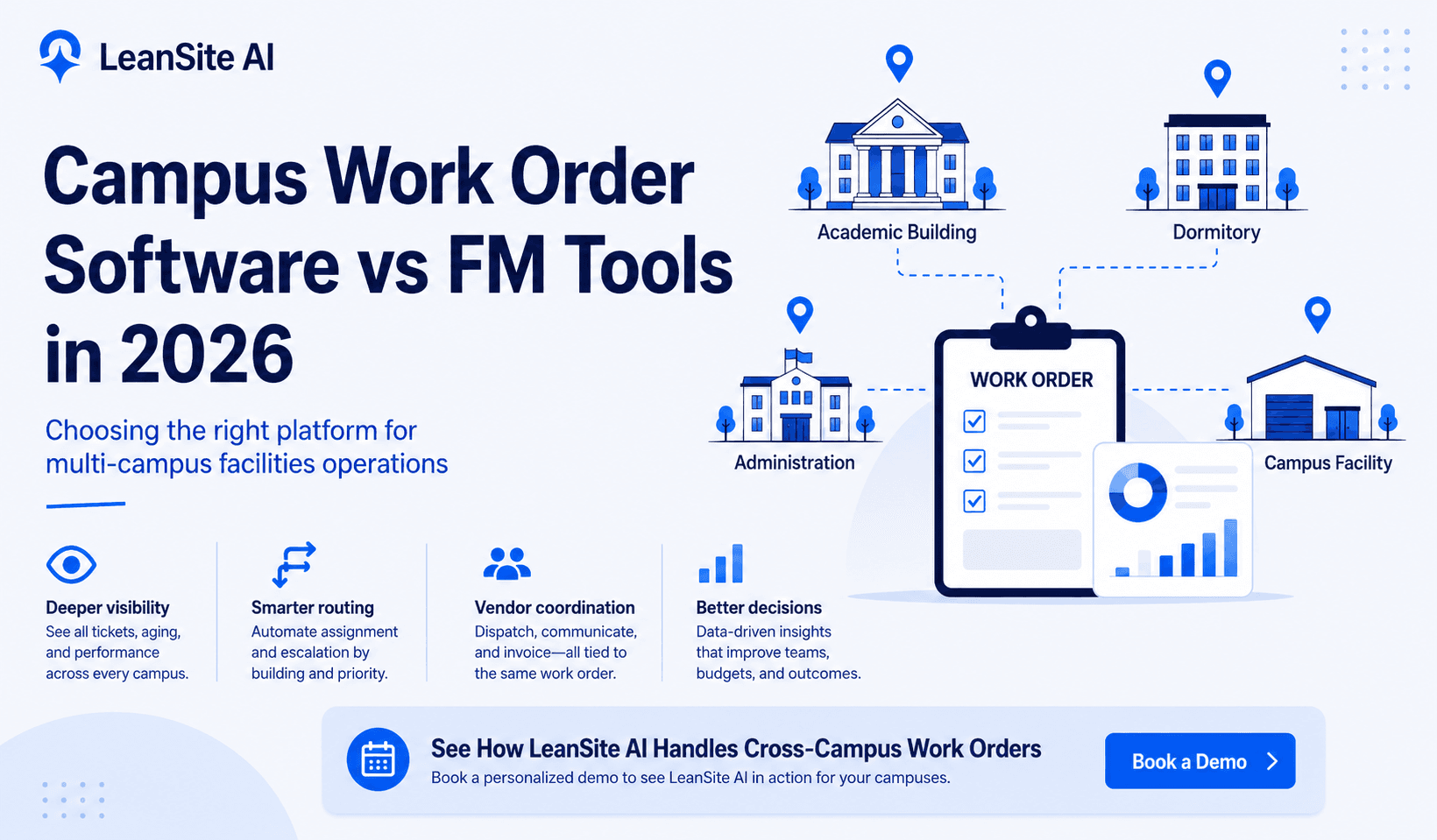 Campus Work Order Software vs FM Tools in 2026