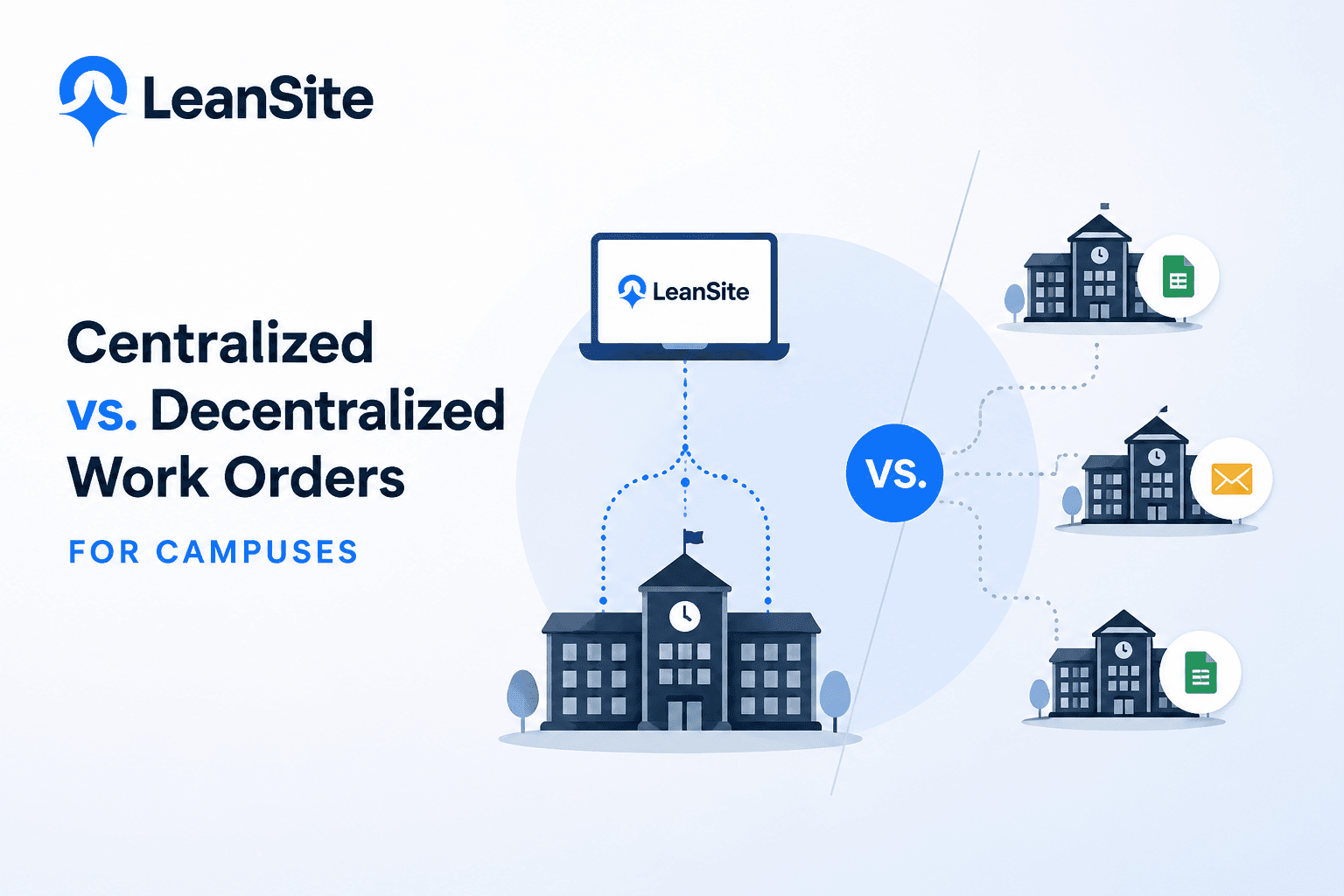 Centralized vs Decentralized Work Orders for Campuses