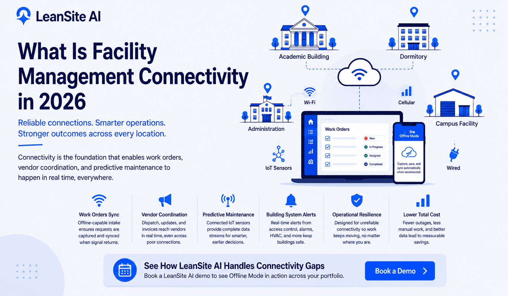 What Is Facility Management Connectivity in 2026