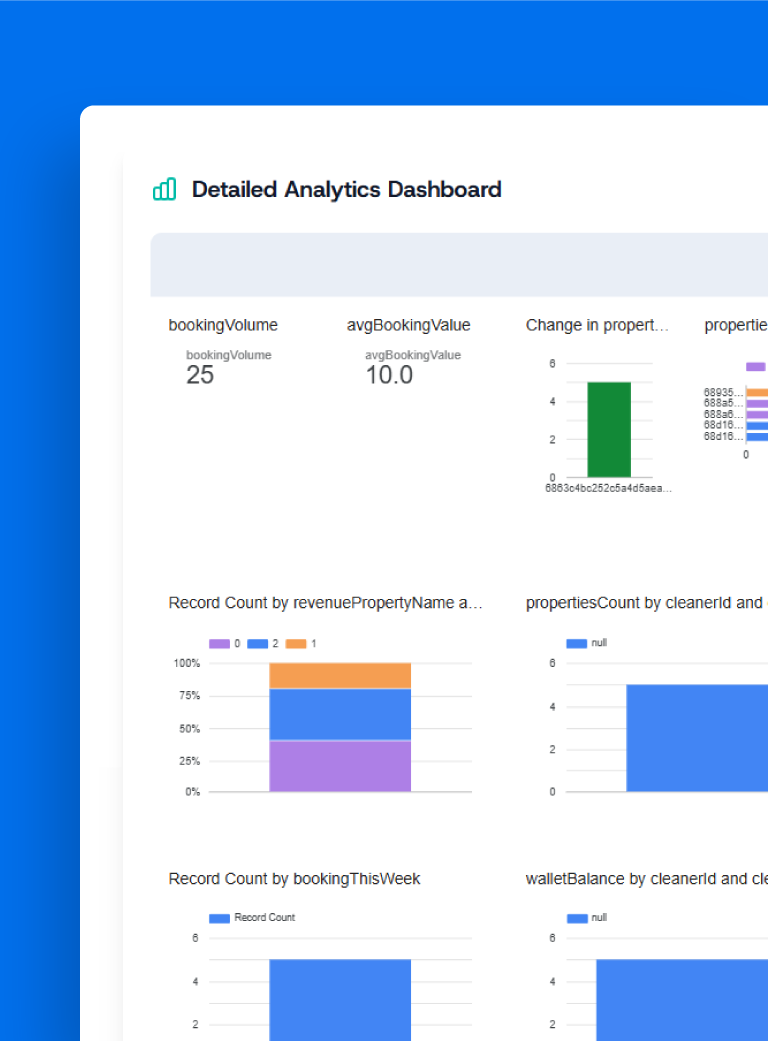 Predictive maintenance alerts in Leansite