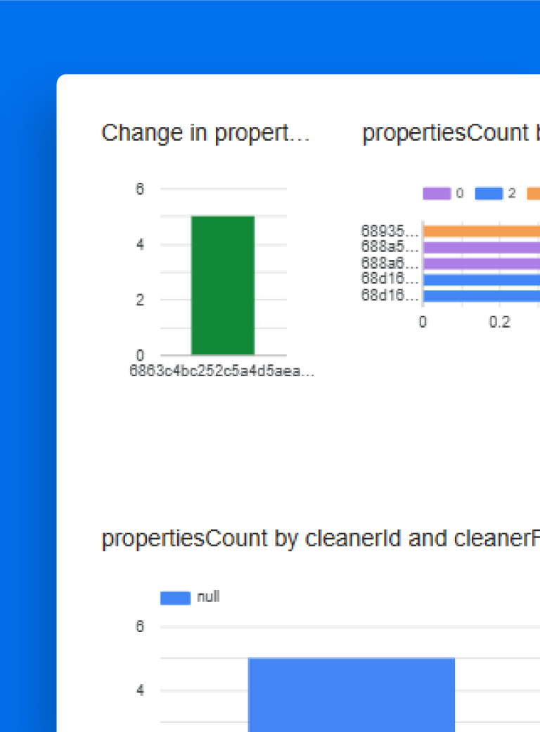 Sustainability and energy usage tracking